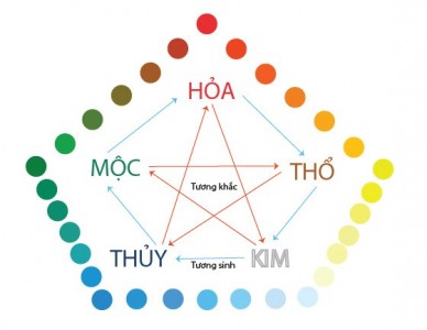 Cách chọn màu sơn theo Mệnh